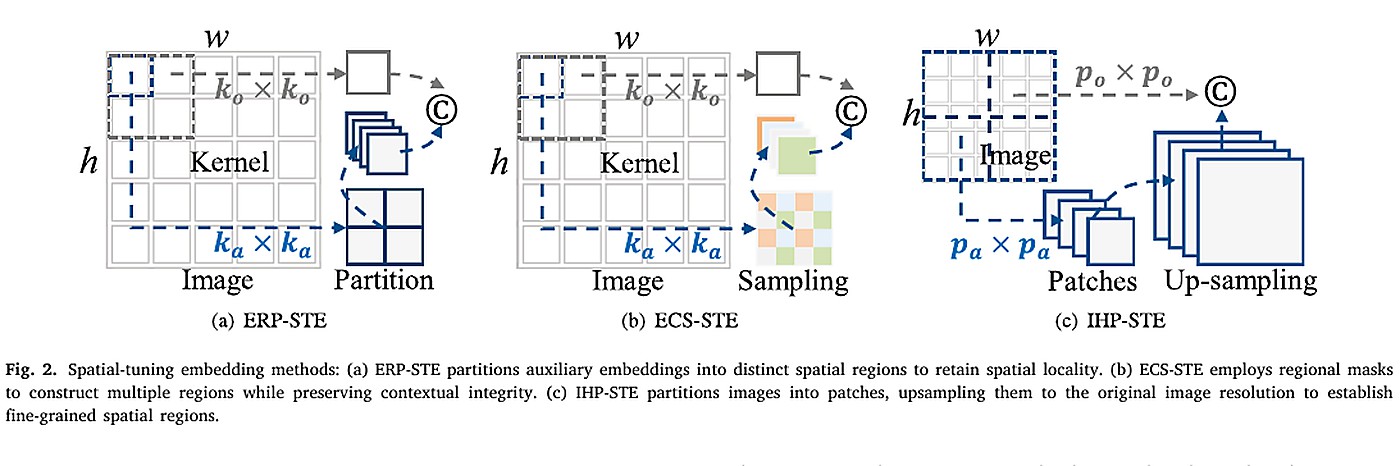 论文代表图：Multi-Granular Embedding Optimization with Spatial-Channel Adaptive Tuning for Perceptual Image Quality Assessment