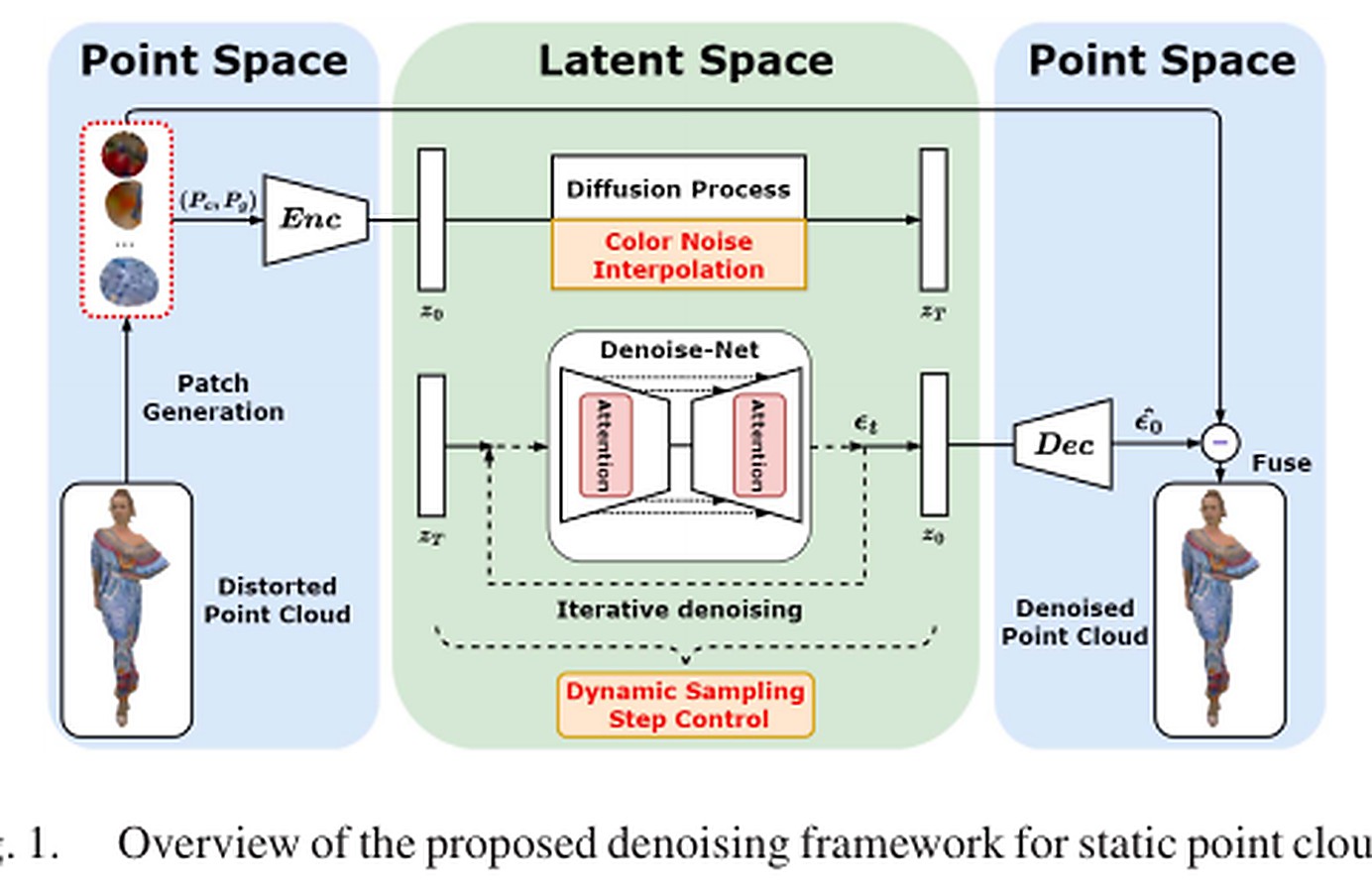 论文代表图：Geometry-Guided Latent Diffusion Model for Static Point Cloud Color Attribute Denoising
