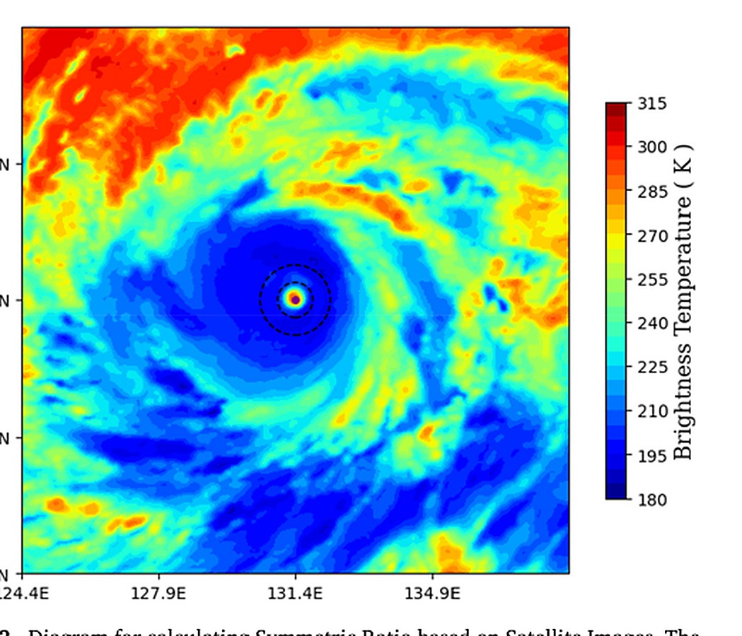 论文代表图：Influence of Inner-Core Symmetry on Tropical Cyclone Rapid Intensification and Its Forecasting by a Machine Learning Ensemble Model