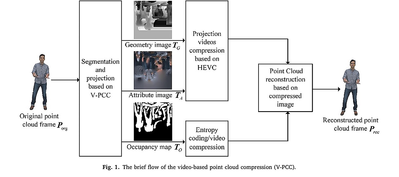 论文代表图：Cracks-Suppression Perceptual Geometry Coding for Dynamic Point Clouds