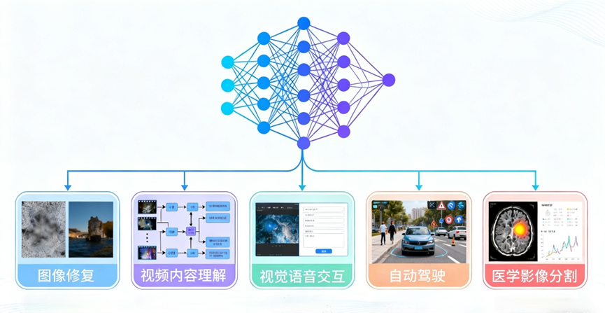 人工智能技术的前沿应用