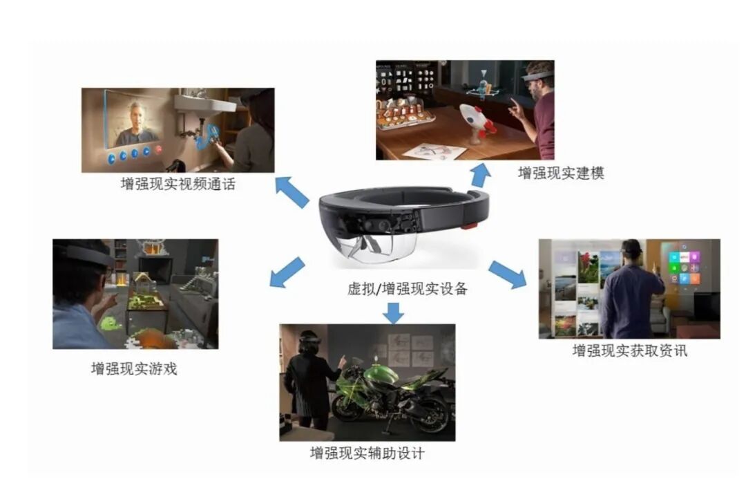 VR/AR实际应用