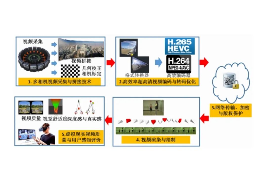 VR视频直播系统